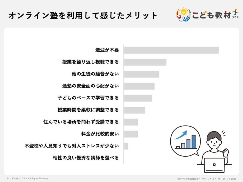 オンライン塾を利用して感じたメリット