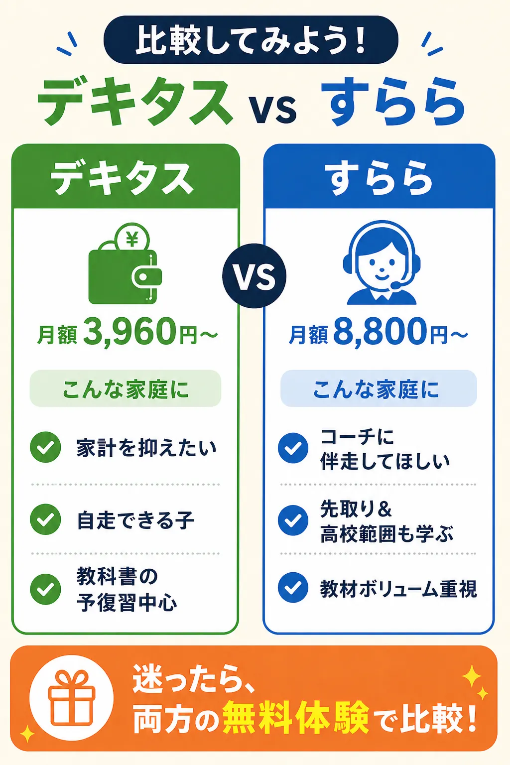 デキタスvsすらら 目的別の選び方