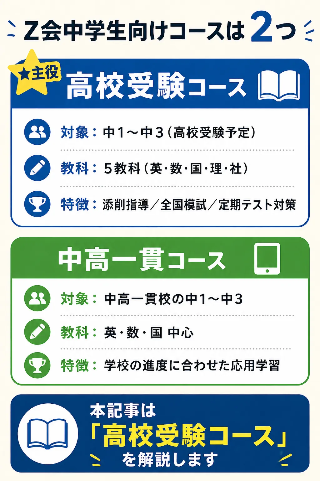 Ｚ会中学生向けコース