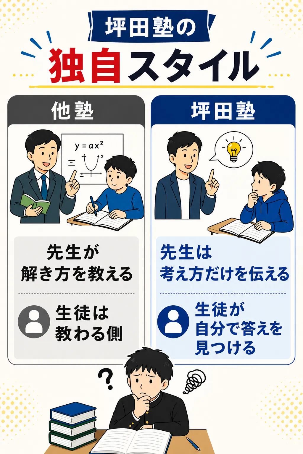 坪田塾の独自スタイル