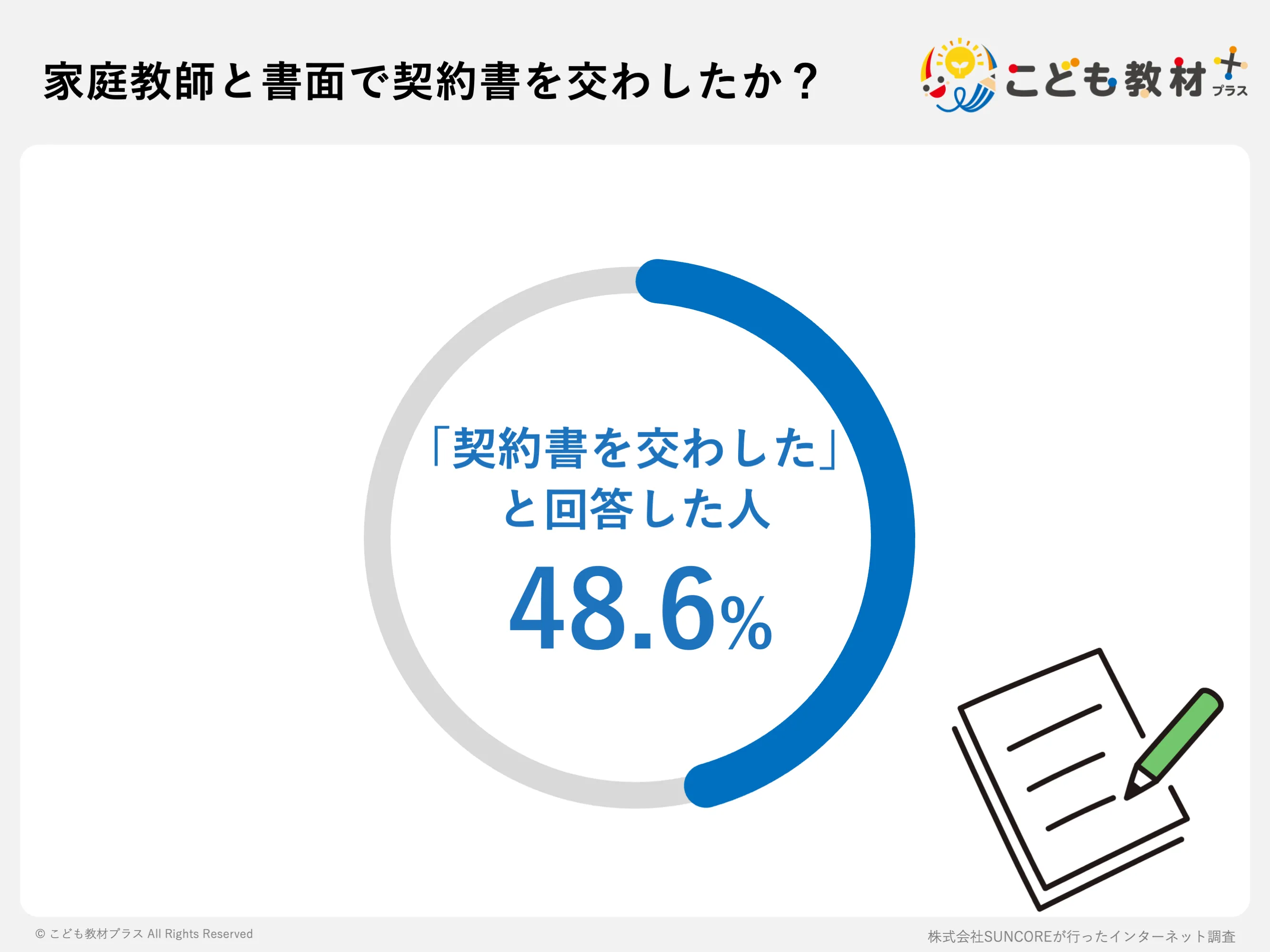 個人契約の家庭教師と書面で契約書を交わしたか?