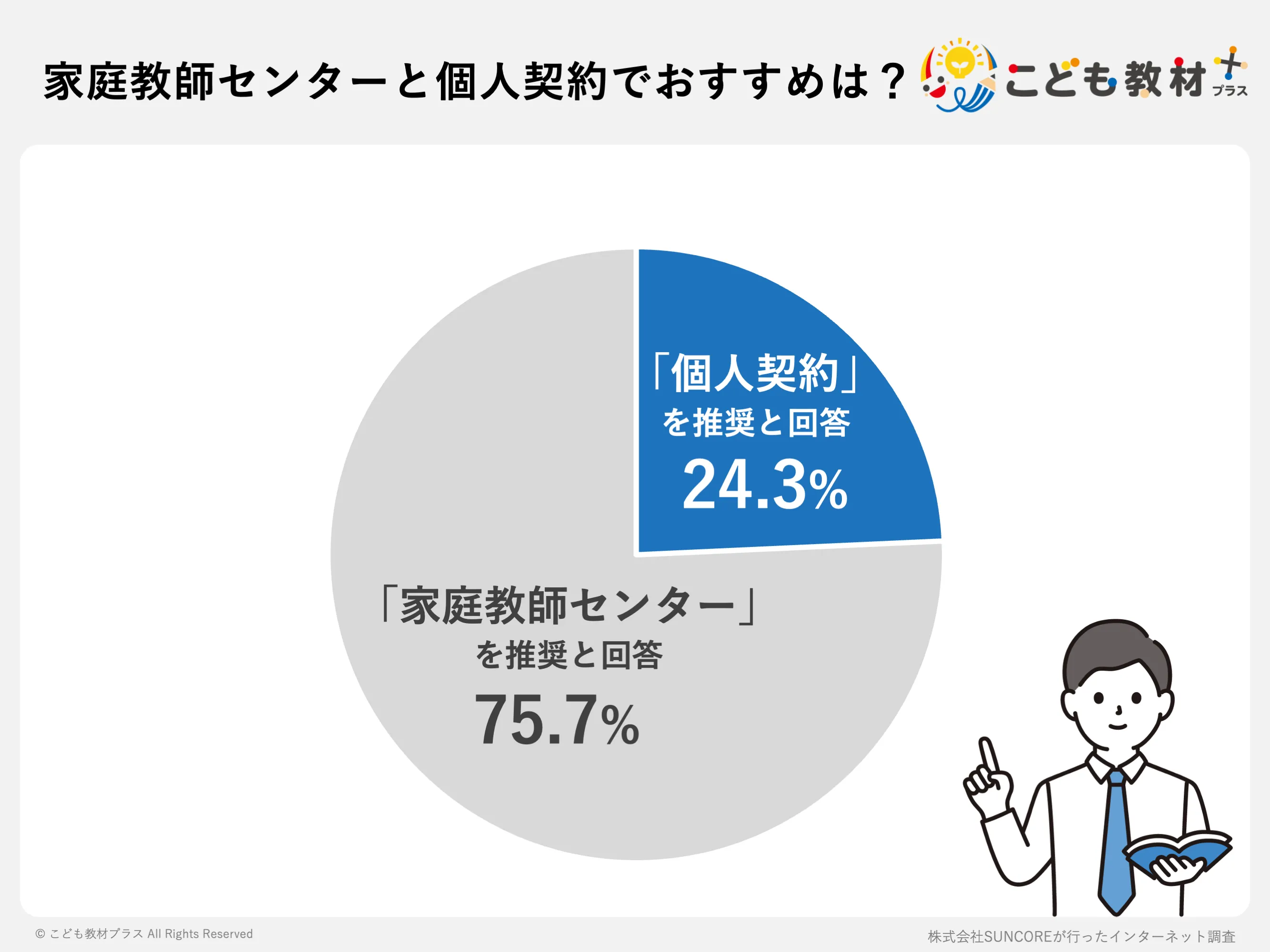 家庭教師センターと個人契約でおすすめは?