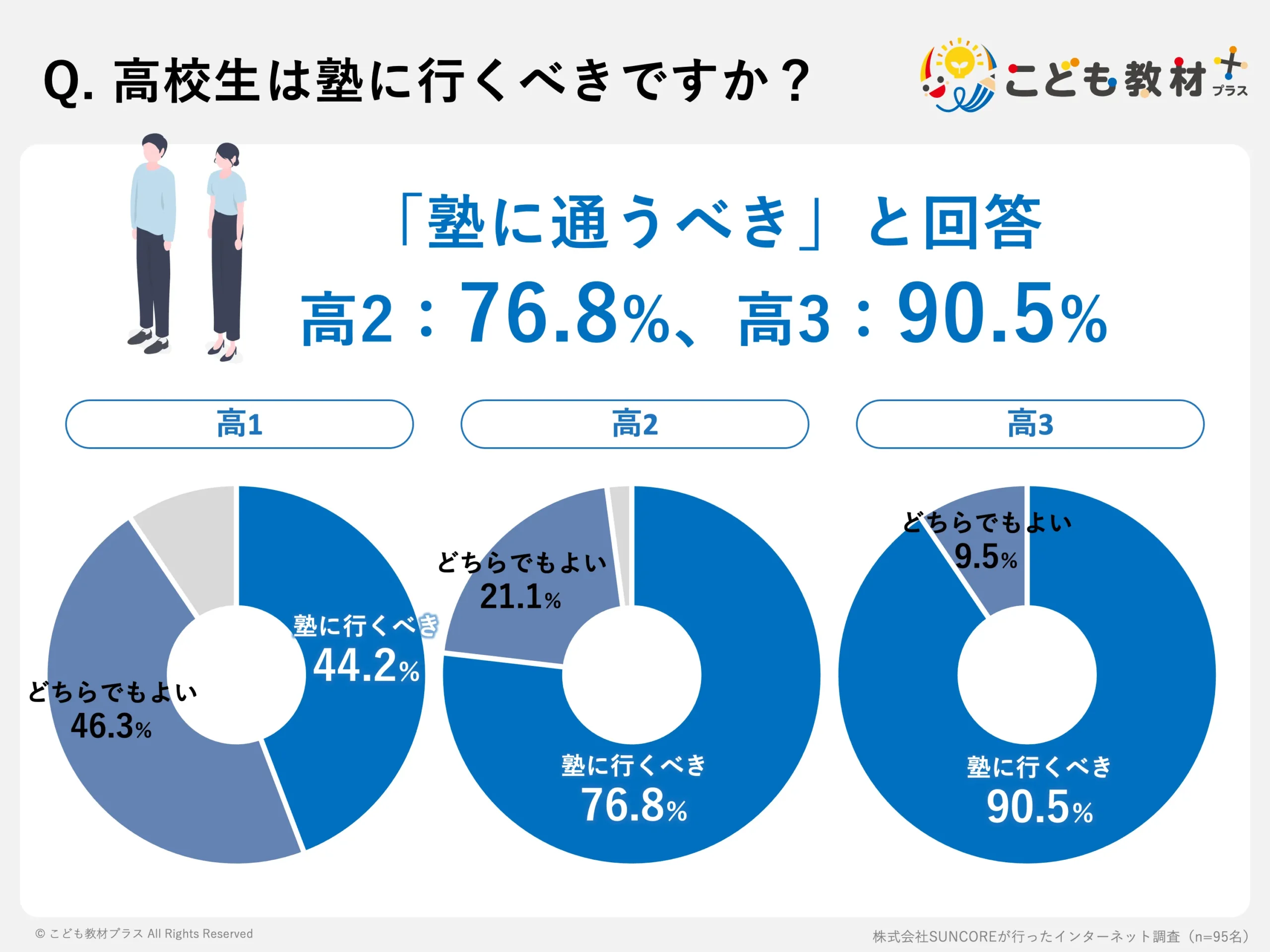高校生は塾に行くべきか？