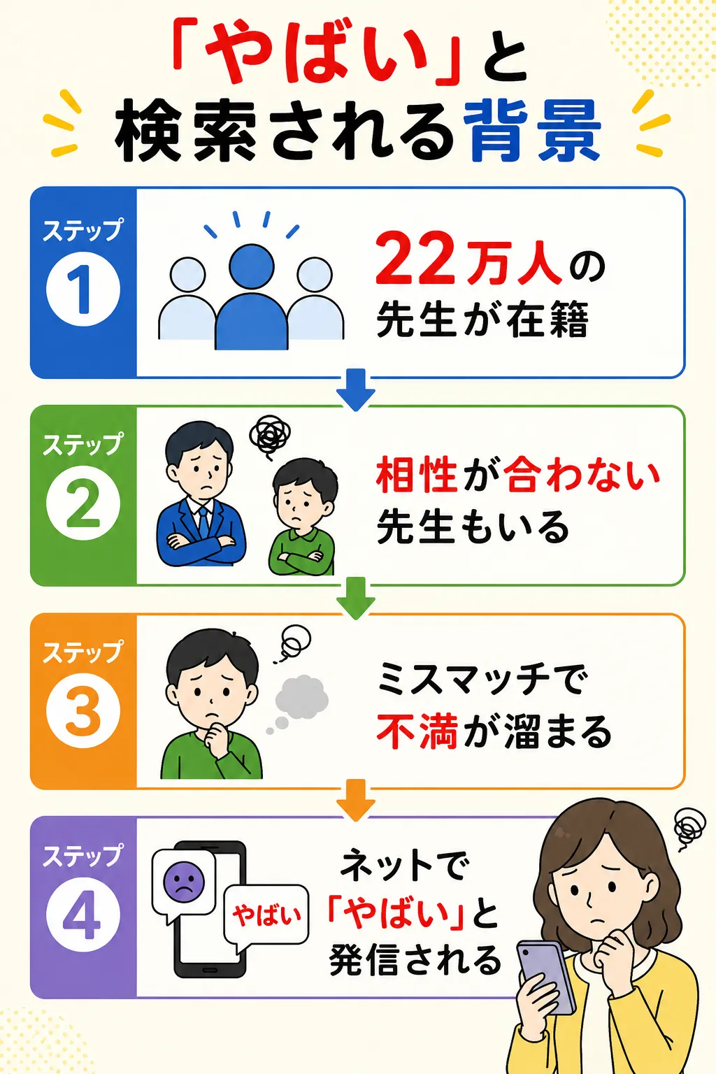 やばい】家庭教師のあすなろの口コミ7選【テキスト代】