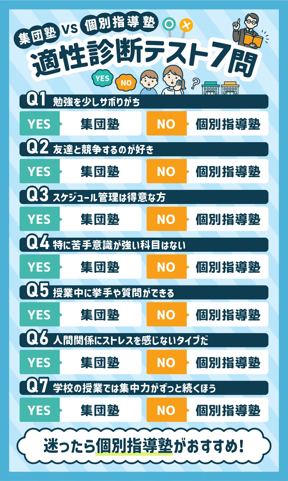 【適性診断テスト７問】個別と集団どちらがいいか？