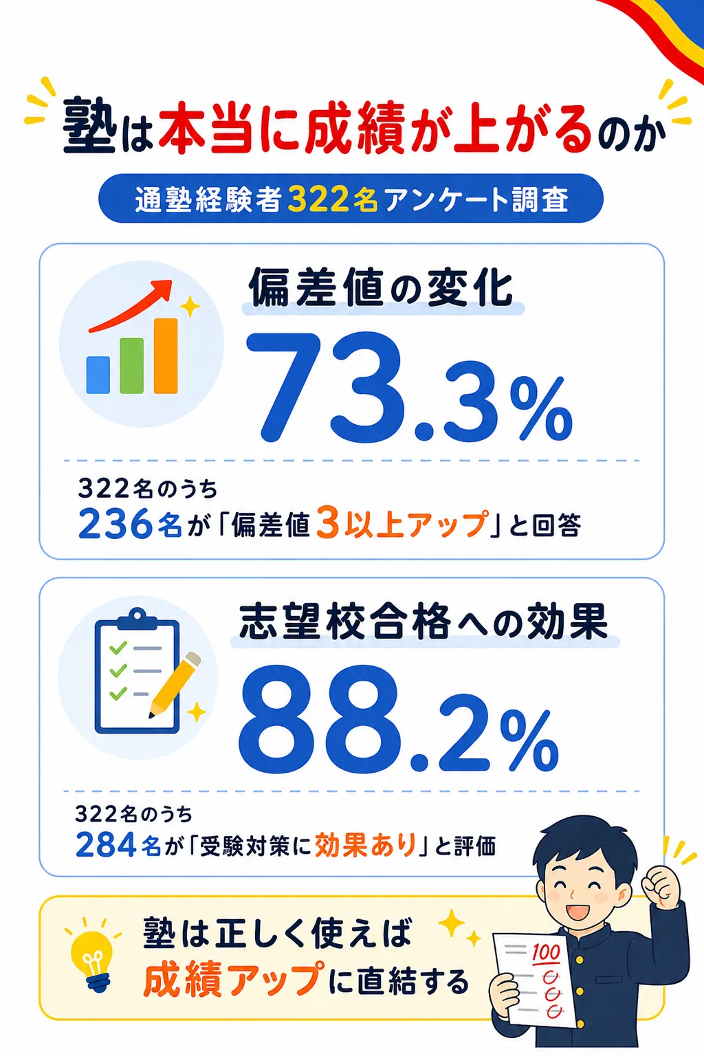 322名アンケート