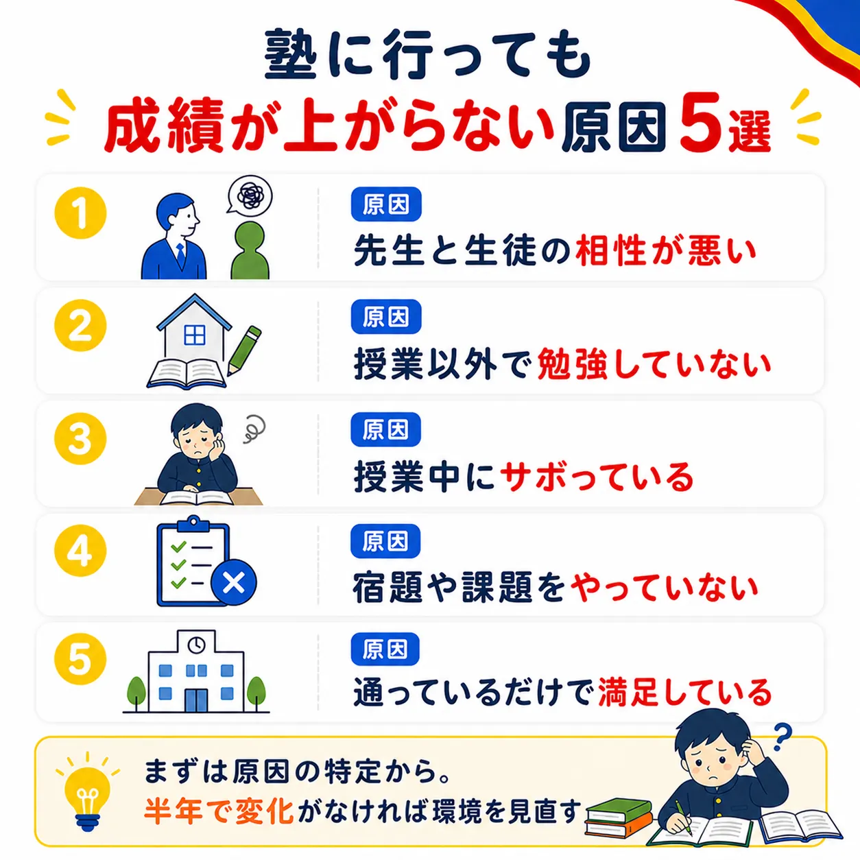 塾に行っても成績が上がらない原因5選