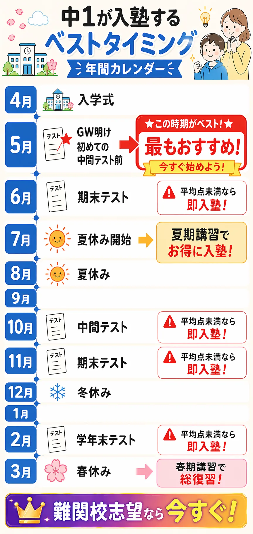 中1が入塾するベストタイミング