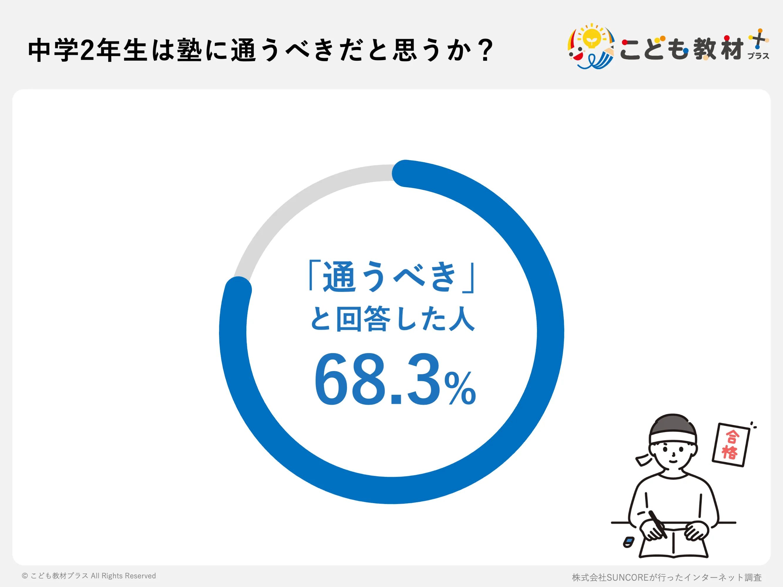 中学2年生は塾に通うべきだと思うか?