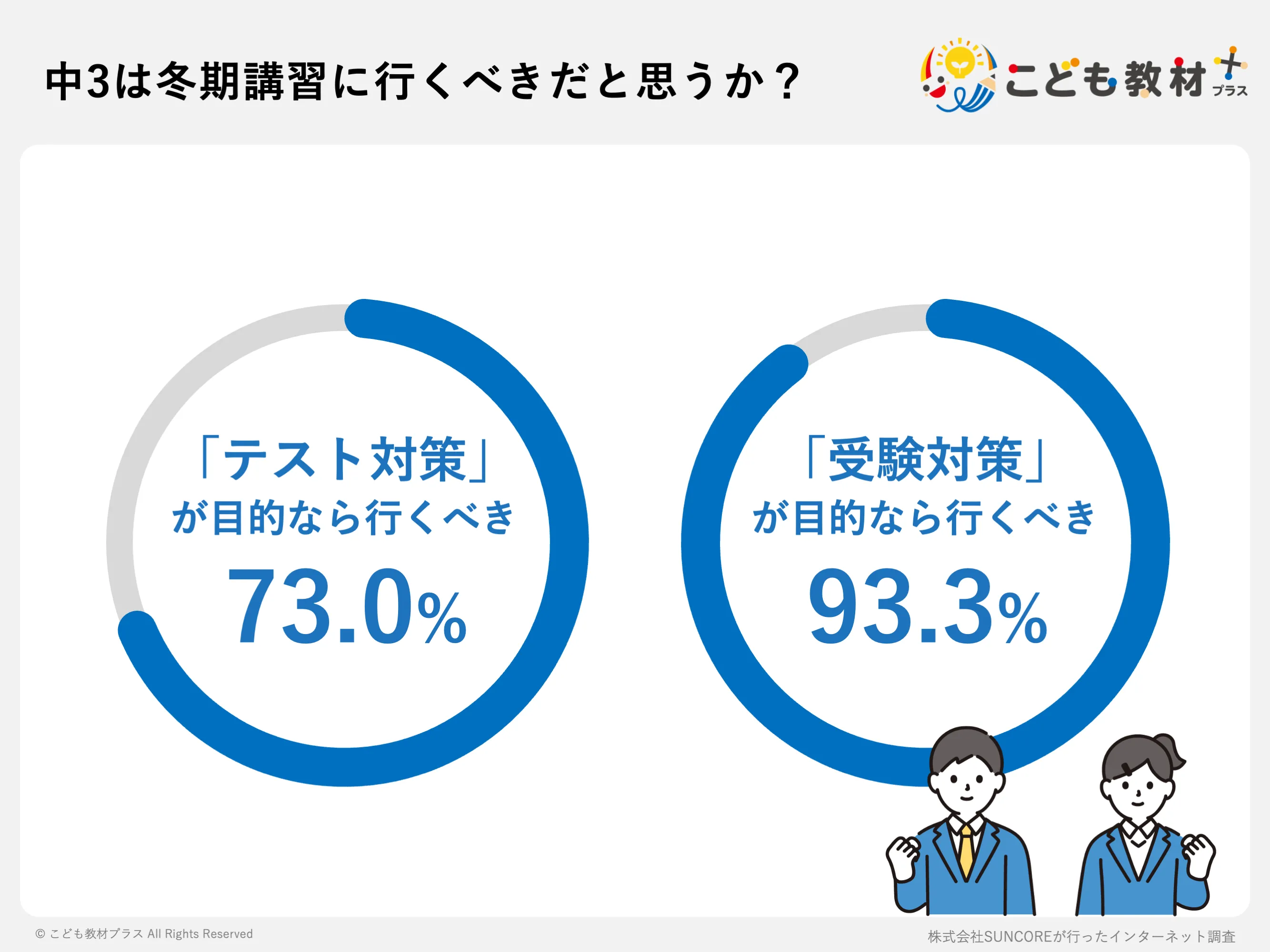 中3は冬期講習に行くべきだと思うか？