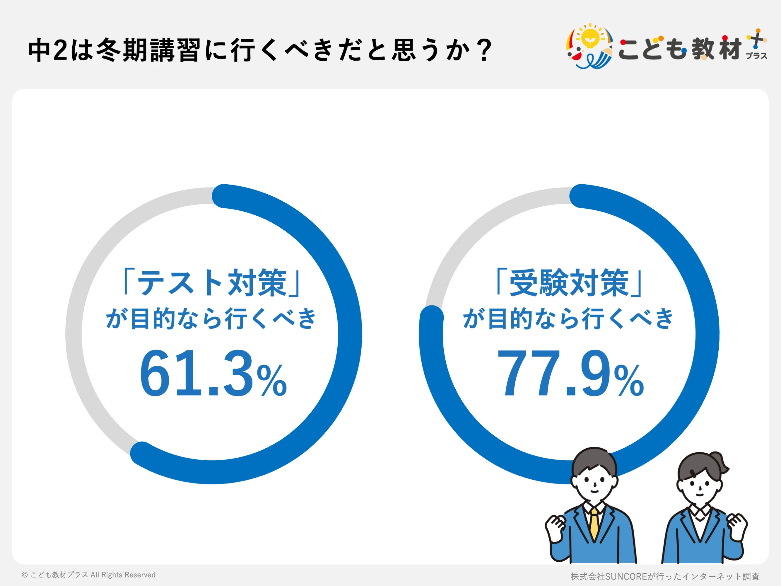 中2は冬期講習に行くべきだと思うか？