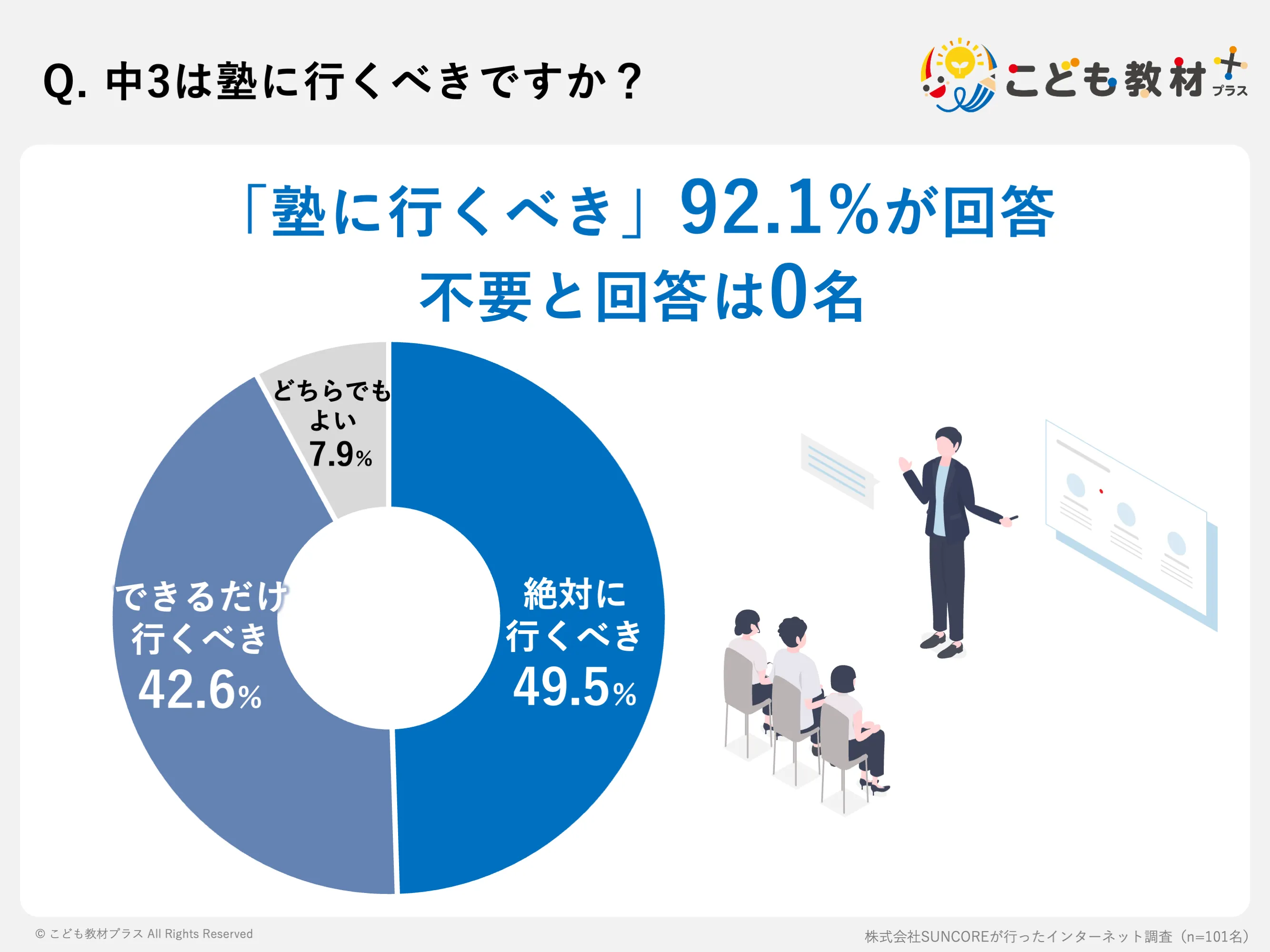 中3は塾に行くべきですか？