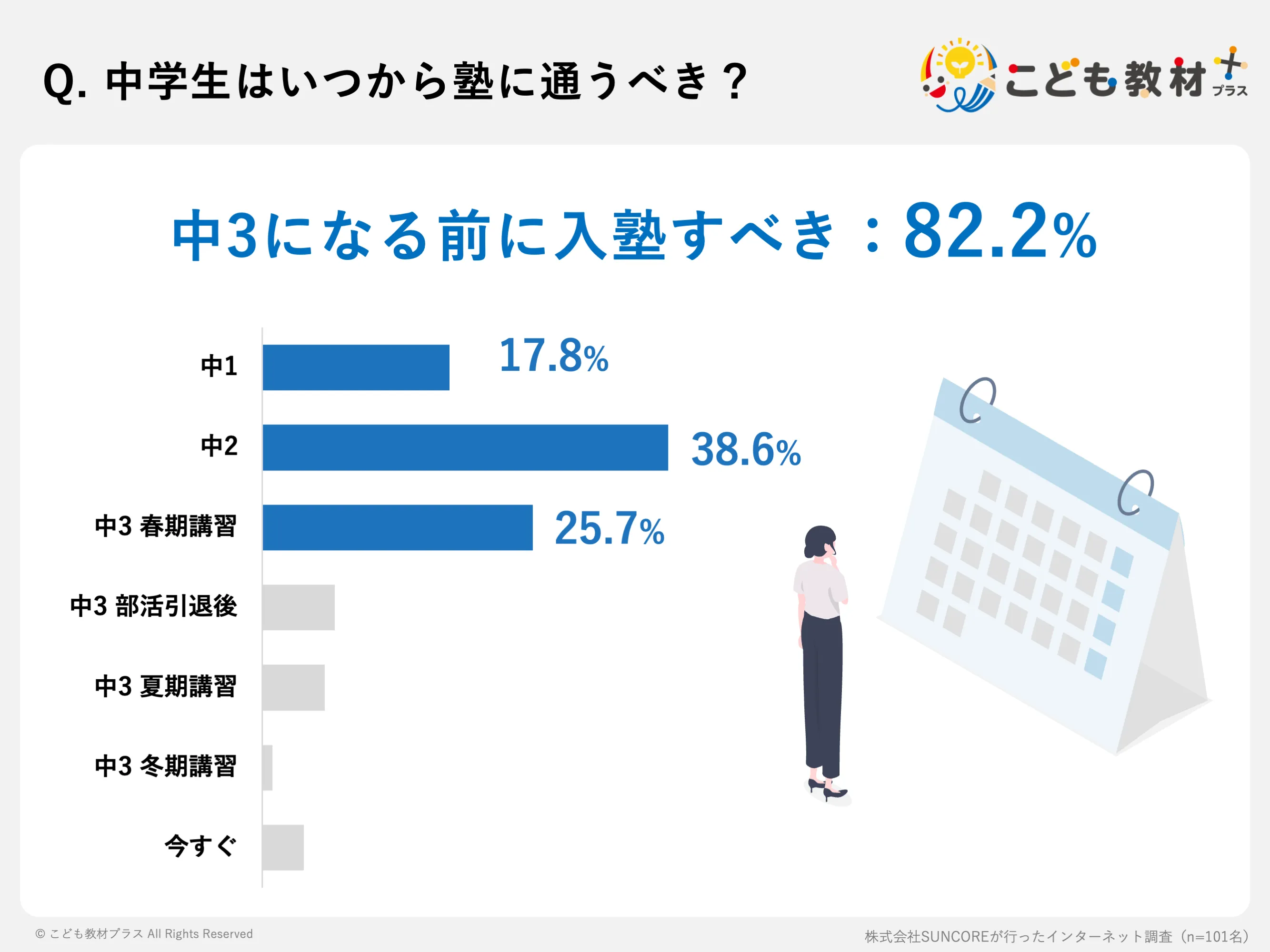 中学生はいつから塾に通うべき？