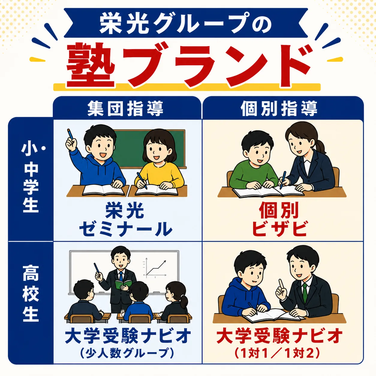 大学受験ナビオとは？