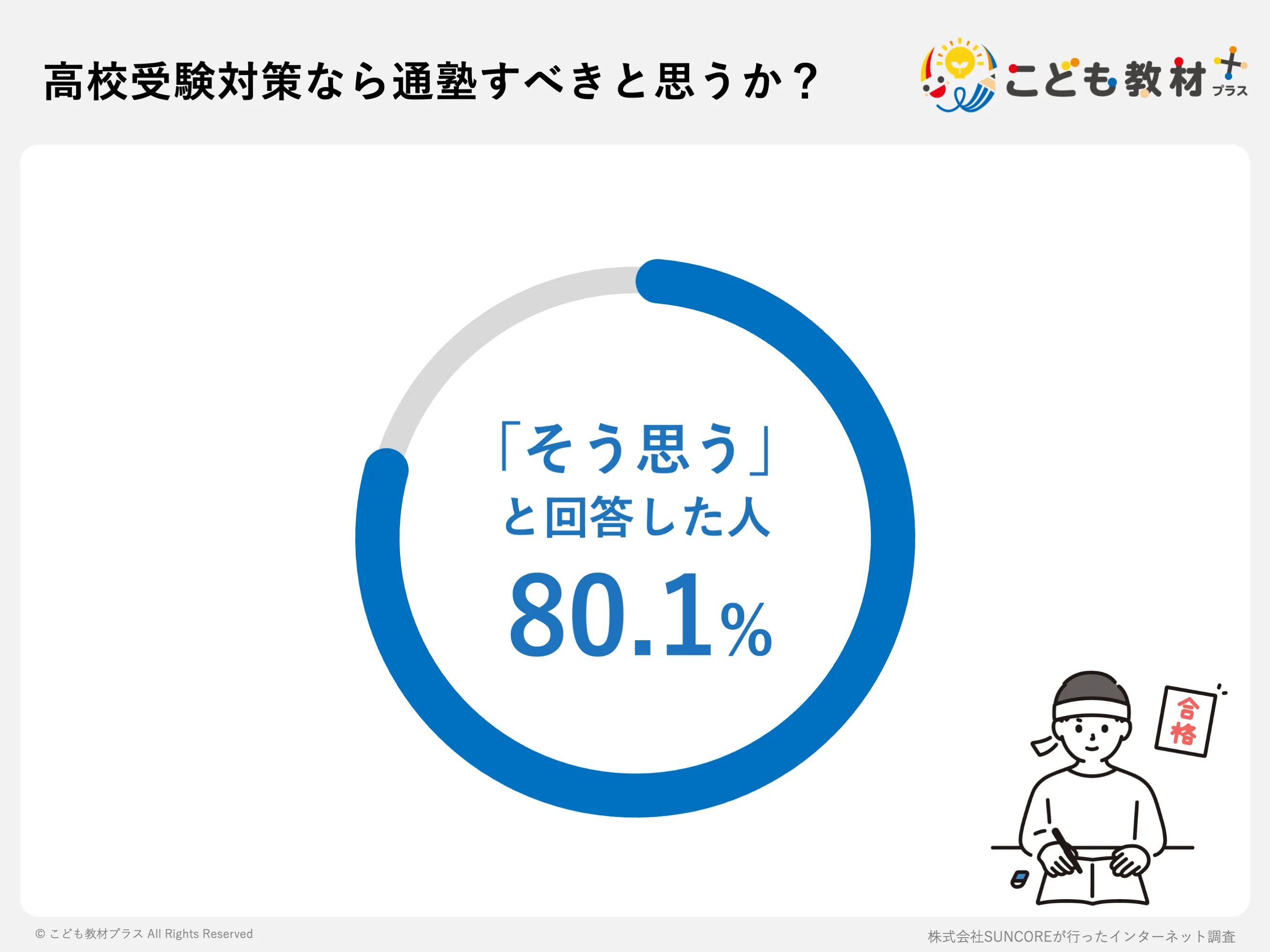 高校受験対策なら通塾すべきと思うか?