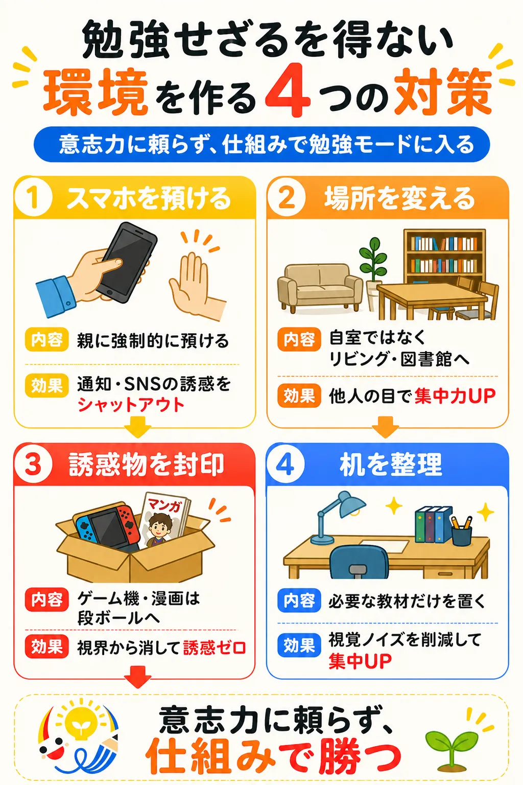勉強せざるを得ない環境を作る4つの対策