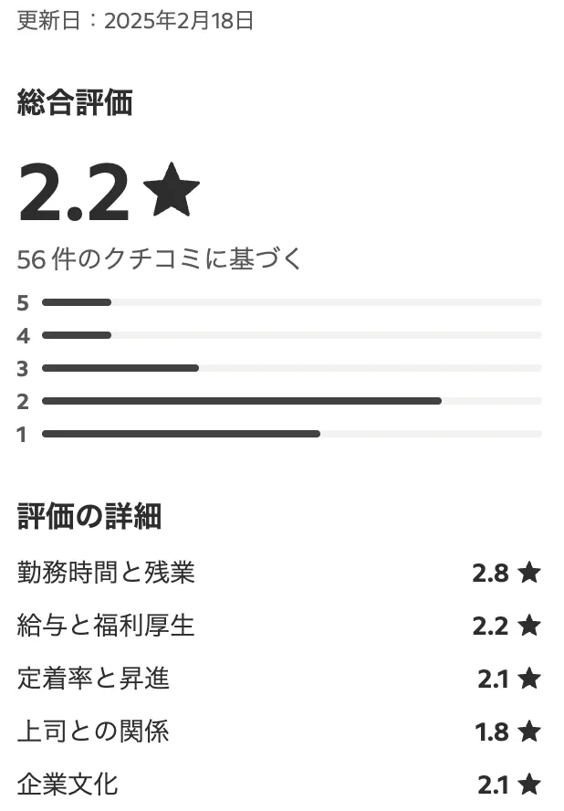 個別指導塾スタンダードのクチコミ|indeed