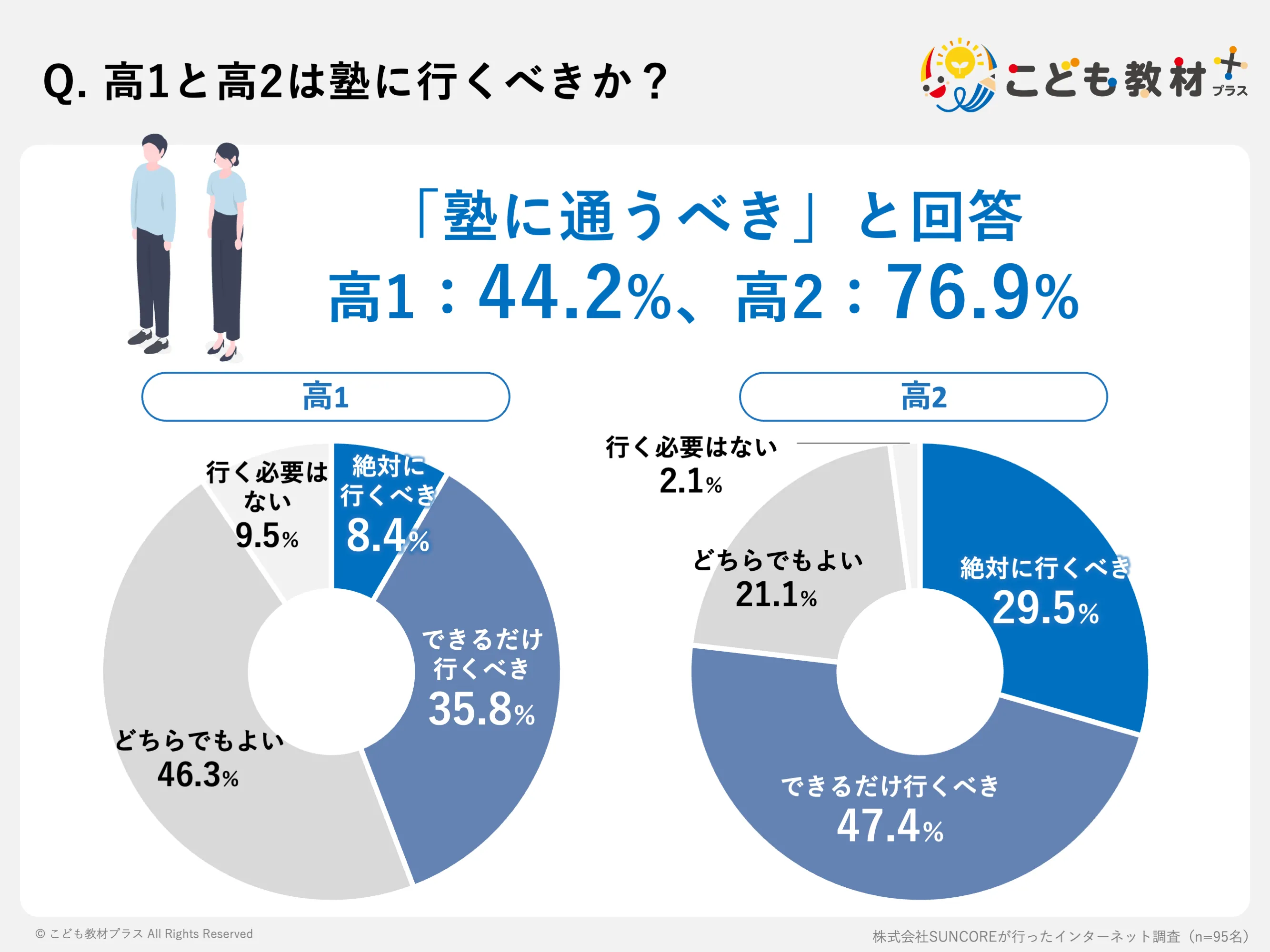 高1は塾に行くべきか？