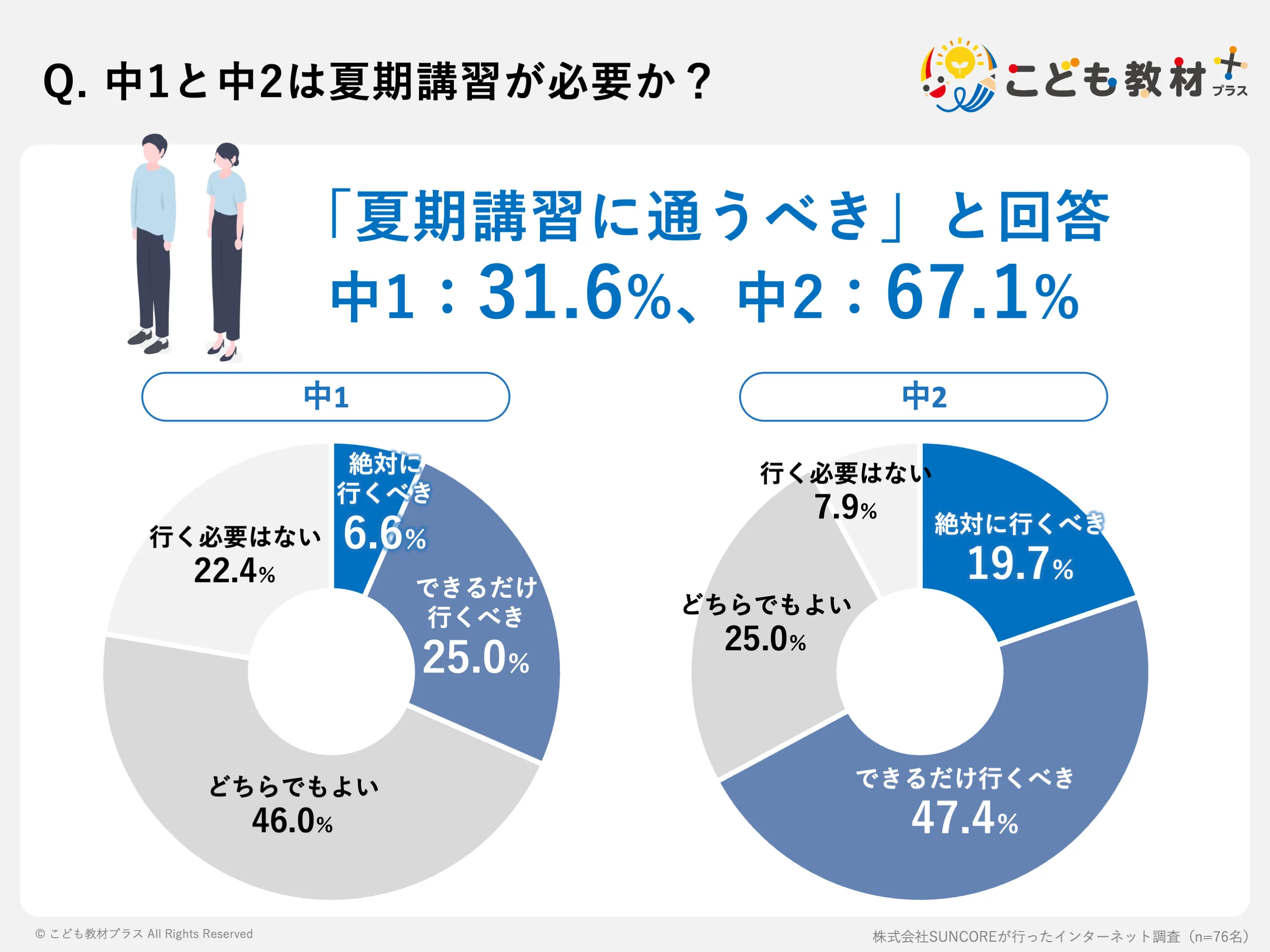 中1と中2は夏期講習が必要か?