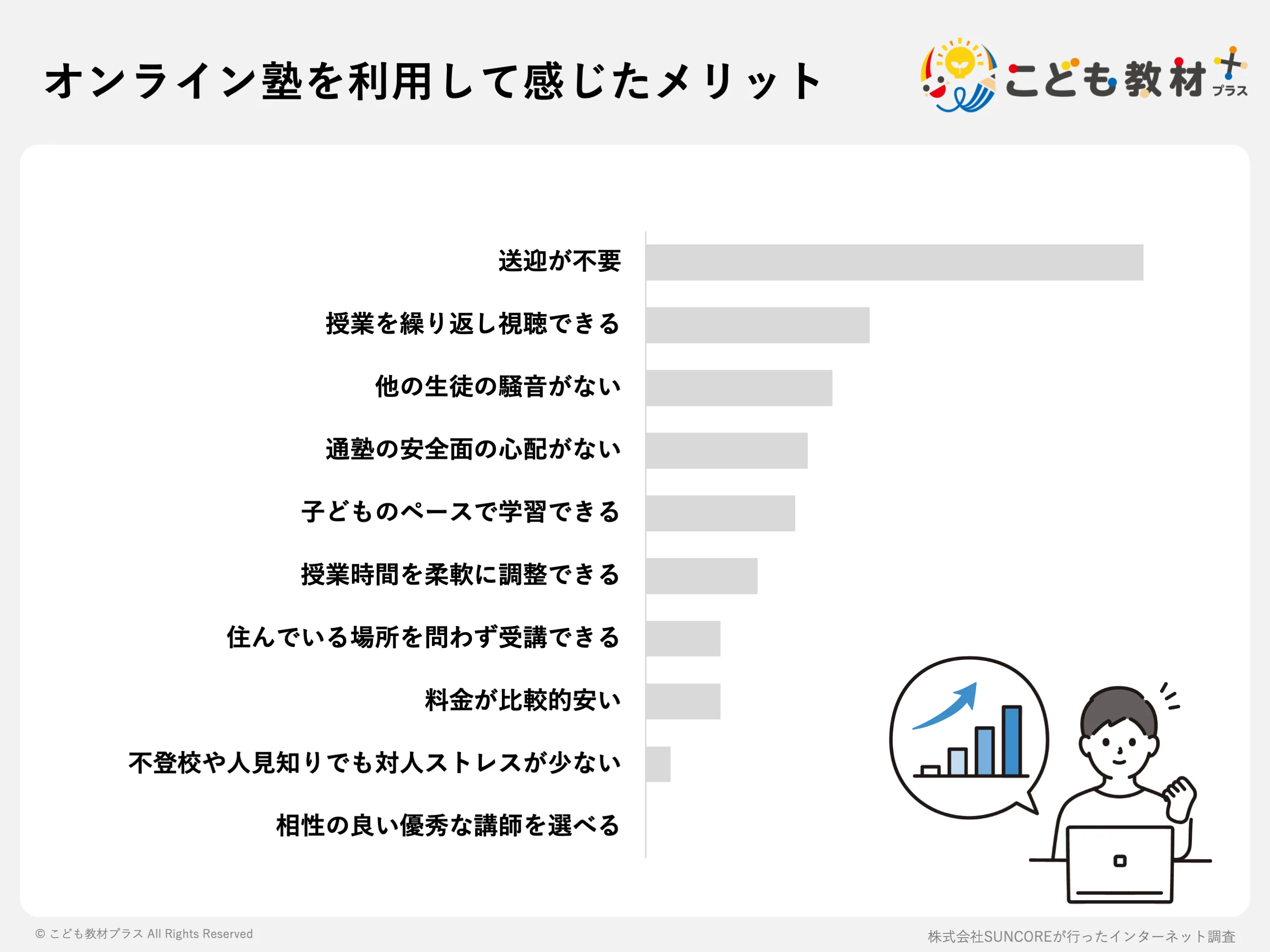 オンライン塾を利用して感じたメリット