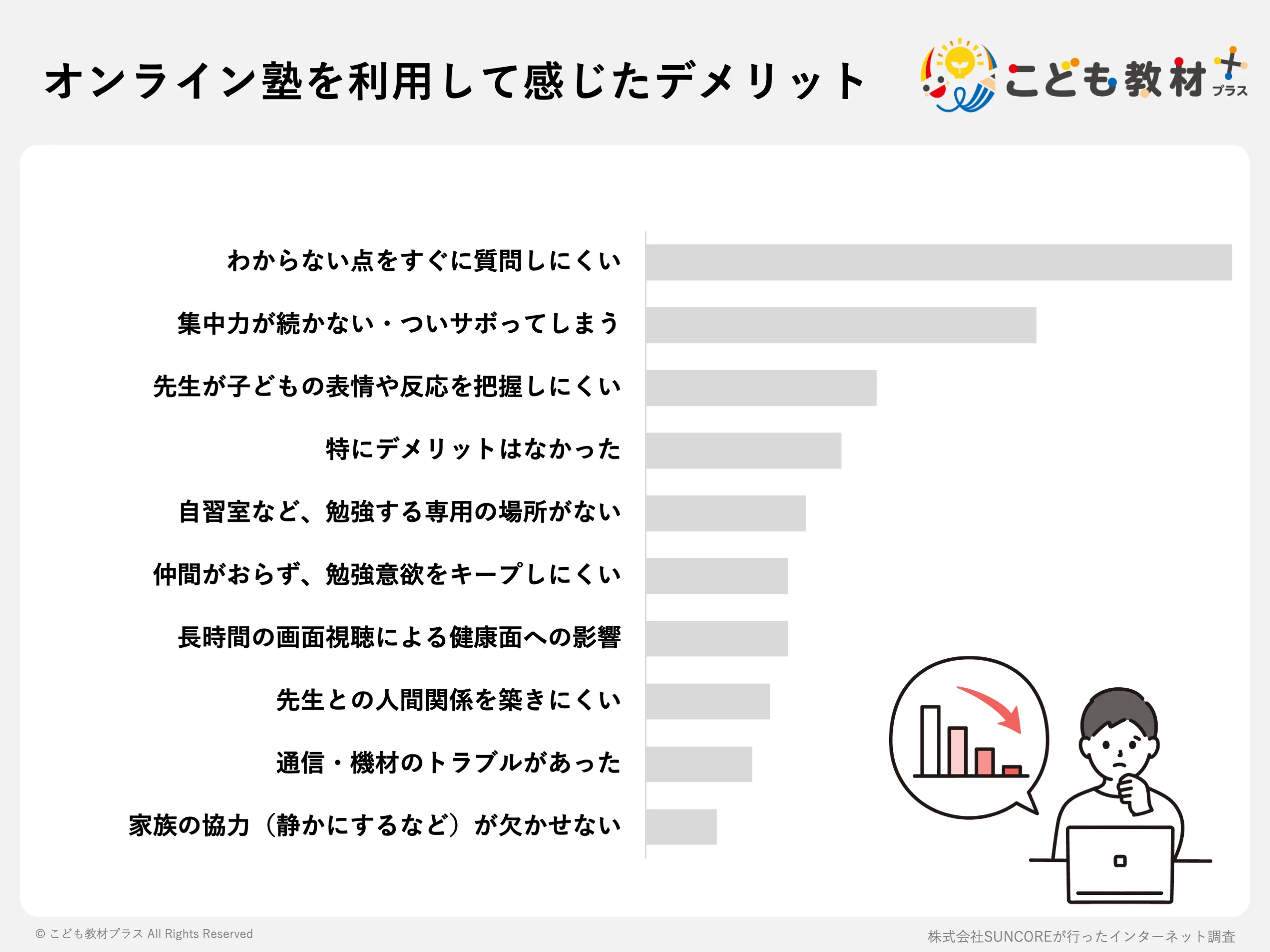 オンライン塾を利用して感じたデメリット