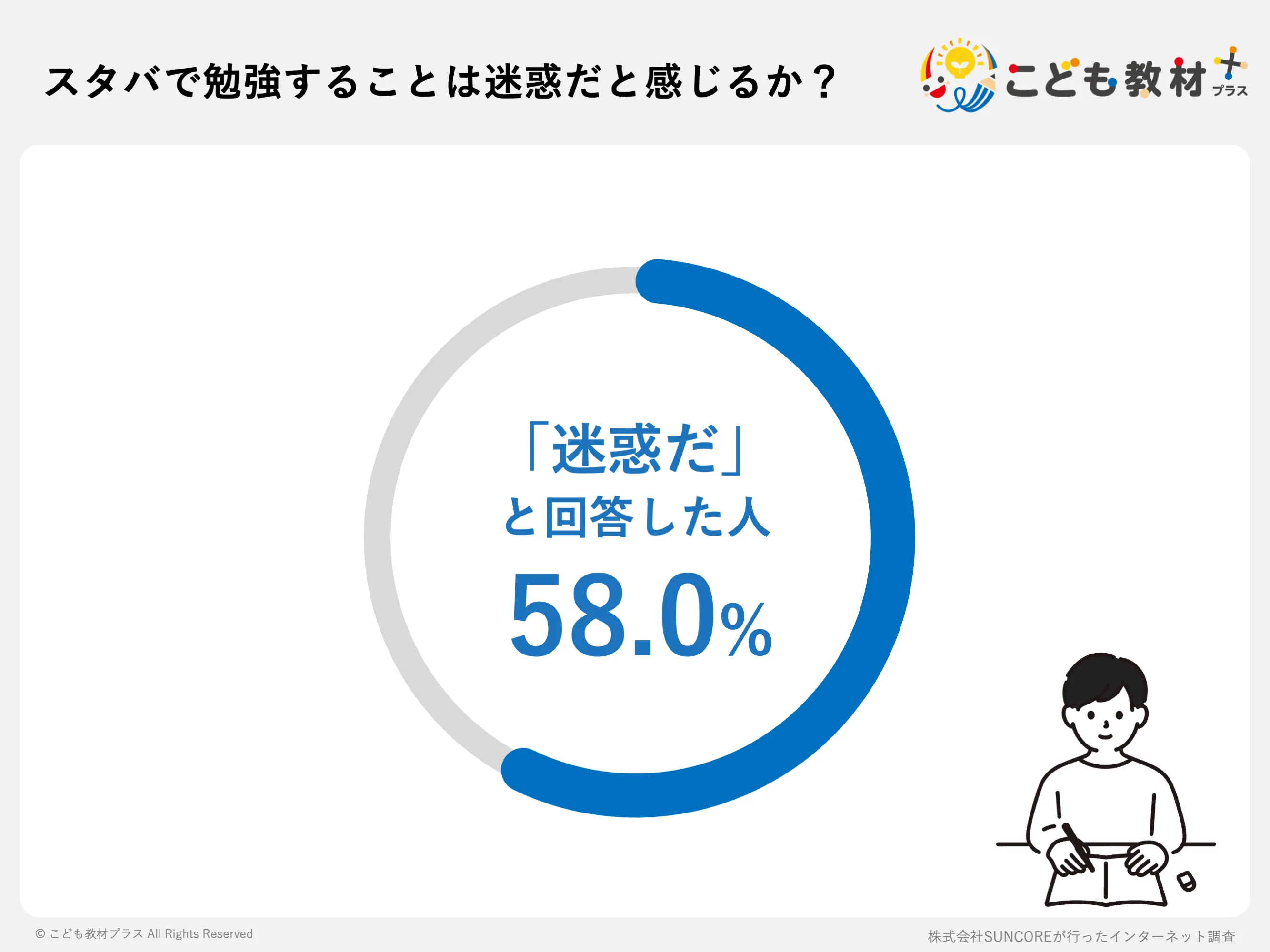 スタバで勉強することは迷惑だと感じるか?