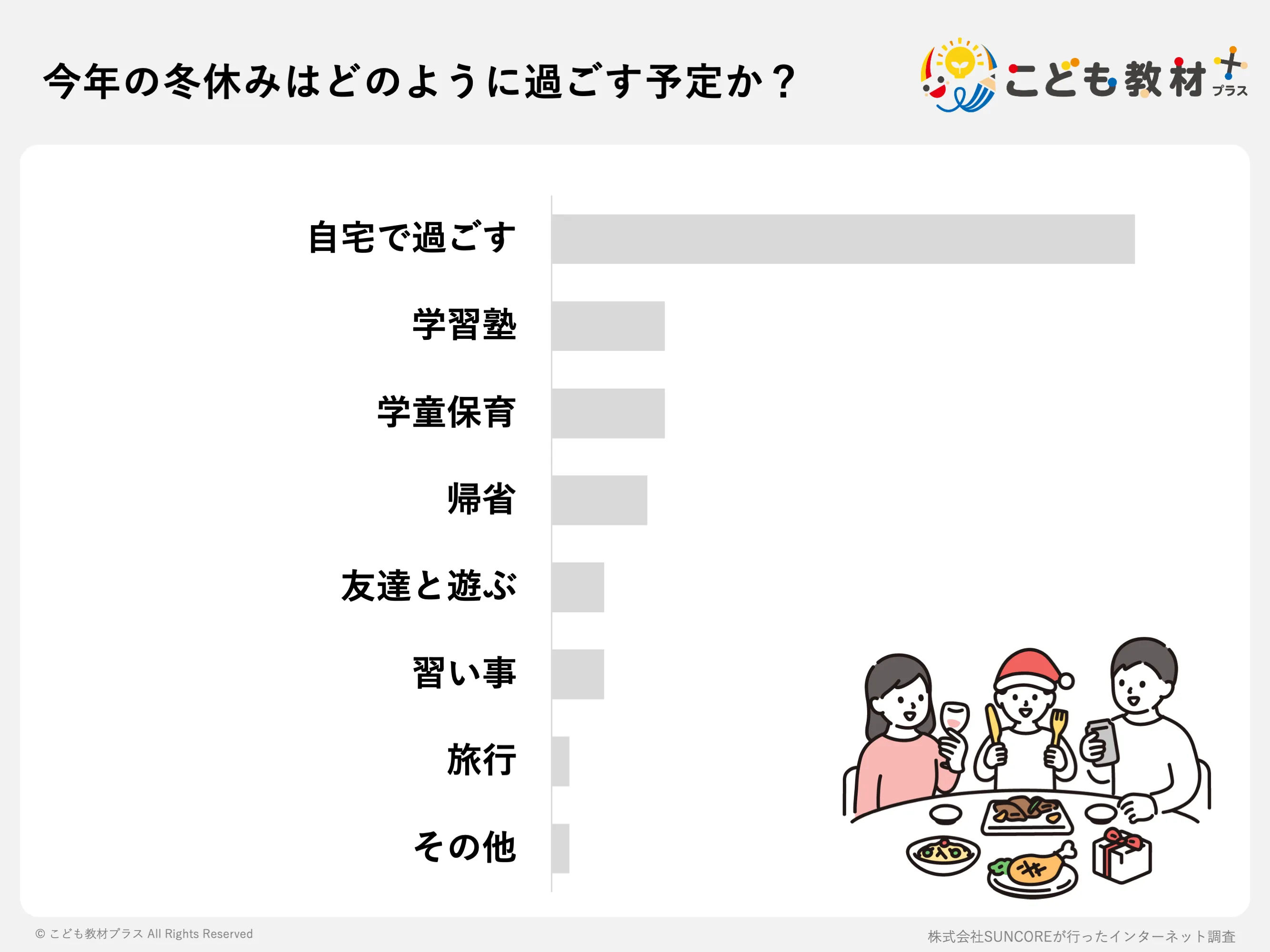 今年の冬休みはどのように過ごす予定か?
