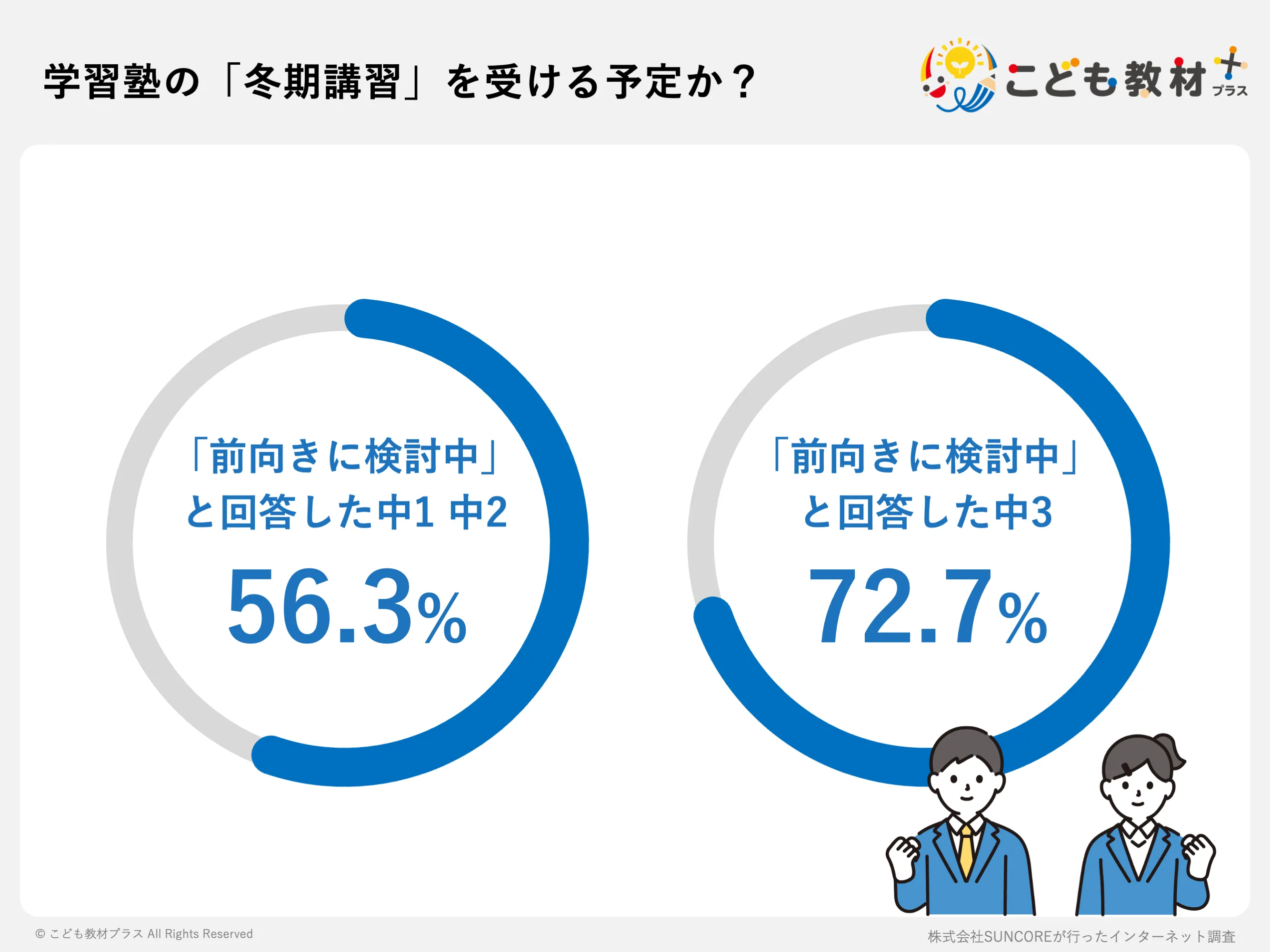 学習塾の「冬期講習」を受ける予定か？